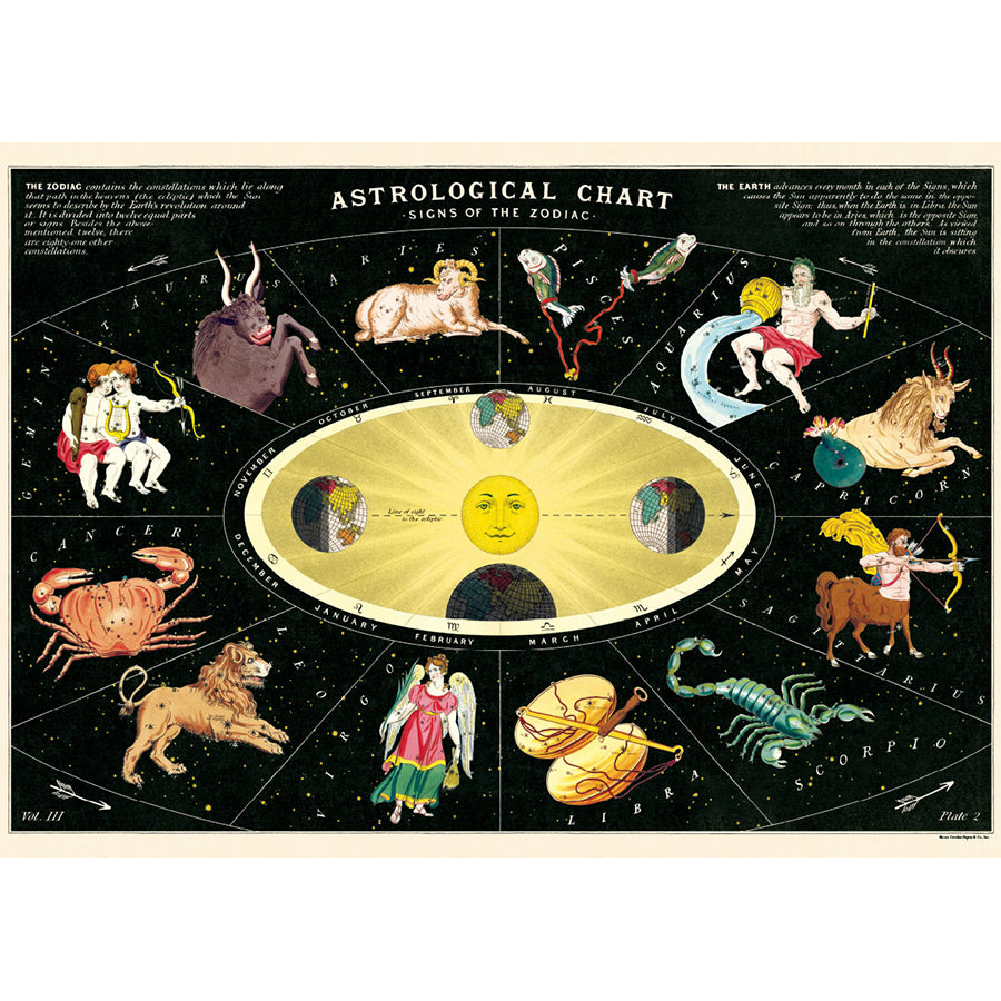 Cavallini & Co Vintage Inspired Posters