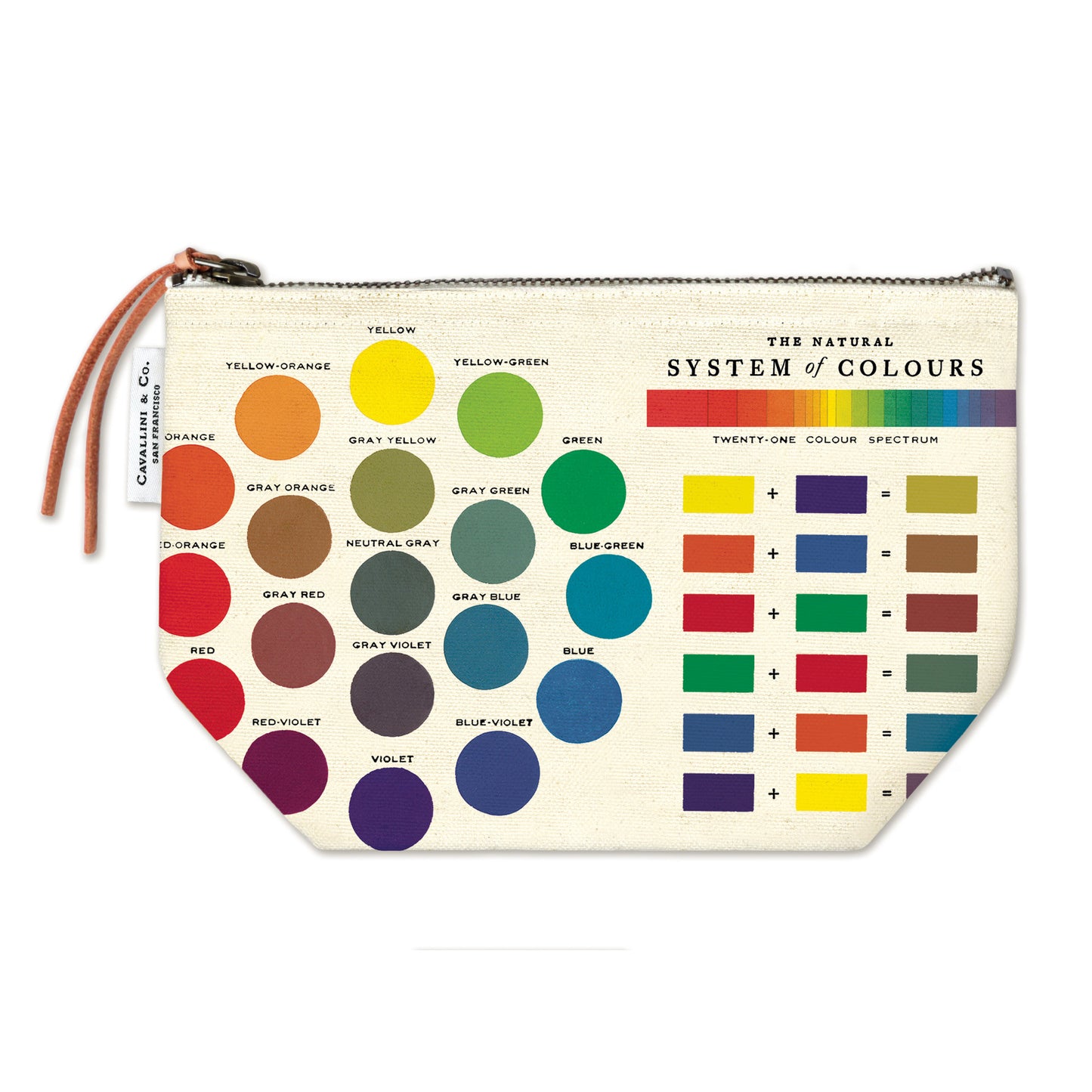 Cavallini & Co Vintage Inspired Zipper Pouches